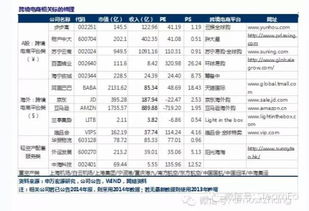 跨境电商卖家应重点关注以下政策调整