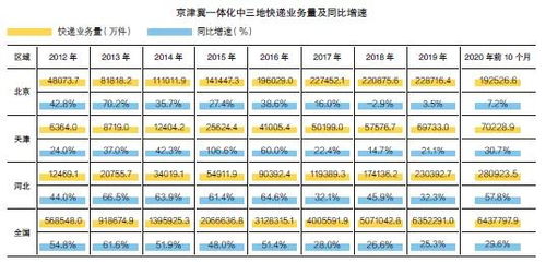 二、 关注时效问题