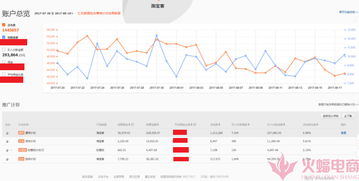 十、 还有一些比较容易发现，比如出现了差评，导致转化率下降，进而导致权重的下滑。