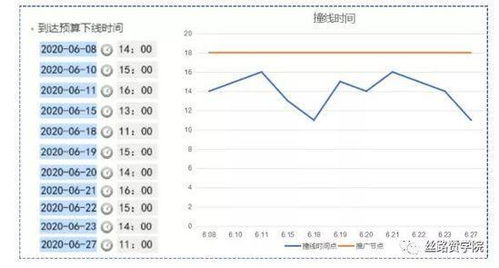 初识“撞线”现象