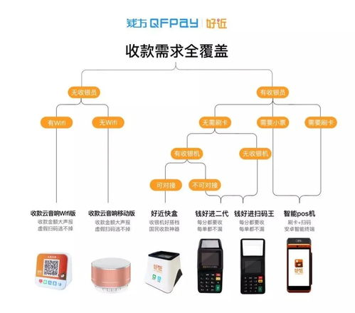 全球收款网络的接入方式详解