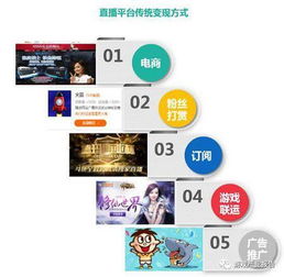 三、 游戏直播内容方向
