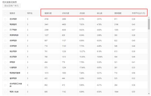 3. 选择“搜索词分析”