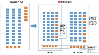 广告创建简单：轻松开启广告投放之旅