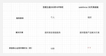 一、淘宝产品每天补几单？