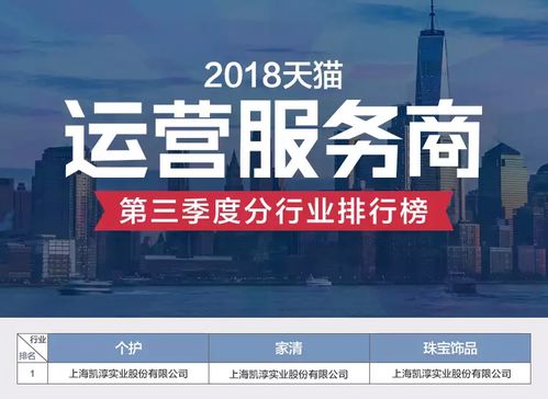 二、 五星级服务商星级标准及评选方法