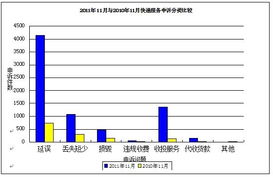 四、 立体化监管：构建全链条平安管理体系