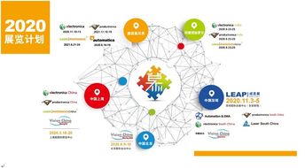 选择合适的投资地点至关重要
