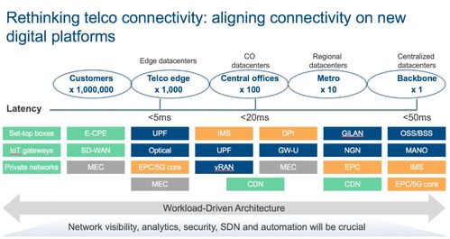 八、 灵活管理库存，降低断货风险