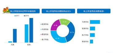 三、 健康领域：线上问诊、防范医学成新趋势