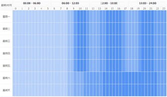一、 关键词策略的重要性