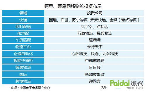 京东物流和天猫双11的紧密合作