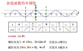 三、递增补法实施要点