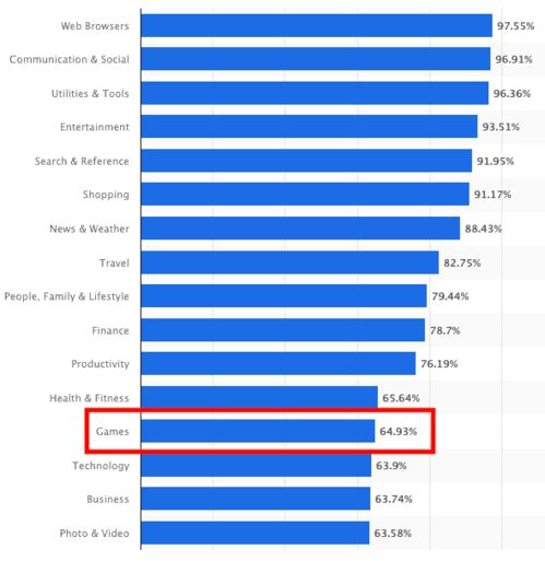 1. 谷歌广告联盟（Google AdSense）