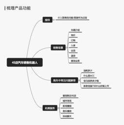 一、Wish平台退货政策概述