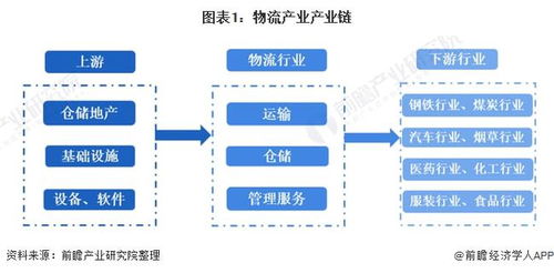 物流目的地与作业流程的分类