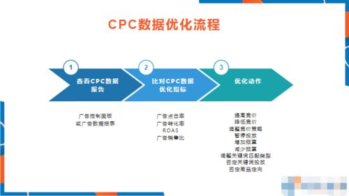 市场推广与广告投放