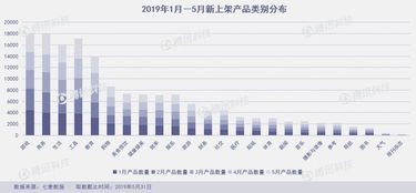 二、 店铺流量高峰时段的统计
