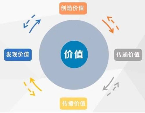 内容营销：免费流量入口的秘密武器