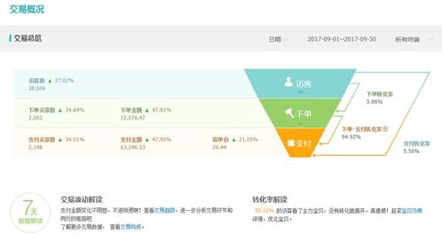 一、 关键词修改的谨慎态度与引流措施