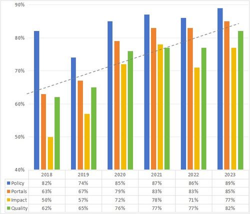 欧罗巴联盟市场佣金政策概述