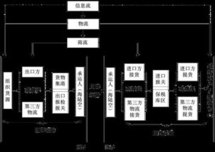 三、 包装建议指南