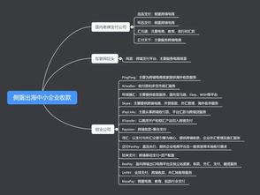 小型卖家的推荐方案