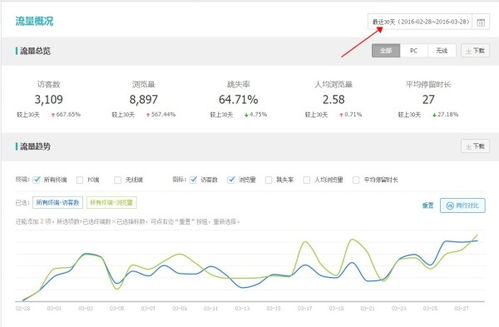 1. 提升基础销量