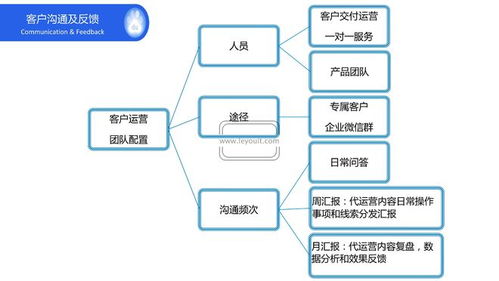 京东代运营的定义及其服务内容概述