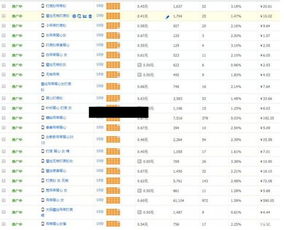 四、 降低直通车平均点击花费的策略
