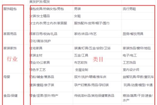 三、淘宝店铺类目geng换的影响