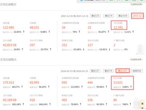 一、 店铺促销活动：巧妙利用小活动吸引顾客