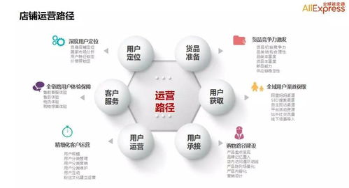 店铺定位的精细化设计