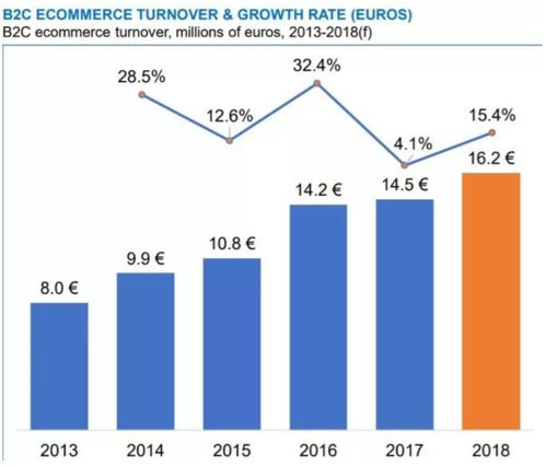 市场调研与策略调整