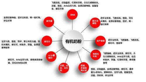 物流渠道选择与库存管理：确保时效与库存平衡