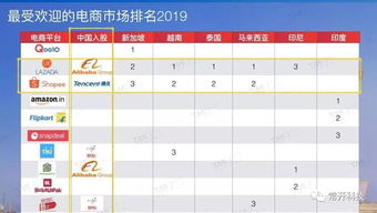 利润率与销量平衡