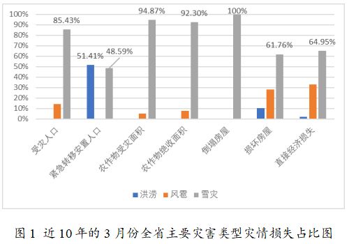 五、 趋势展望与风险预警