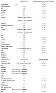 销售佣金与定价策略