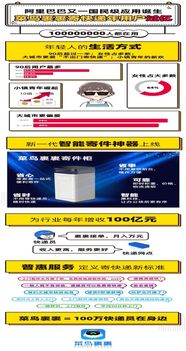 包裹全链路监控：异常件预警与处理