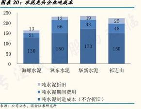 计费标准与成本控制