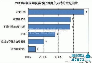 服务保障方面出色