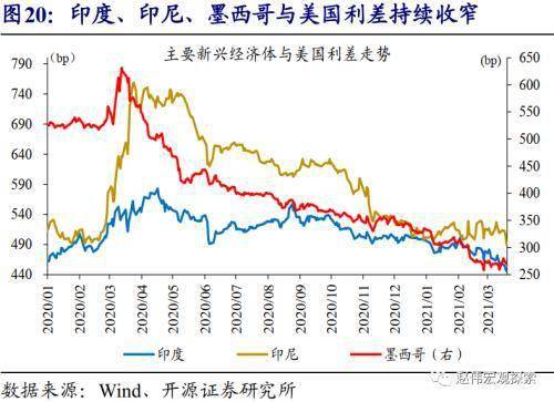 新兴经济体受冲击较大