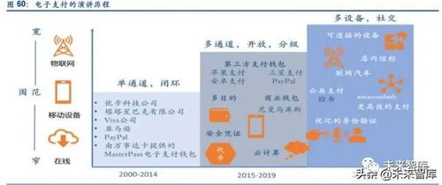 支付平台深度集成， 简化支付流程