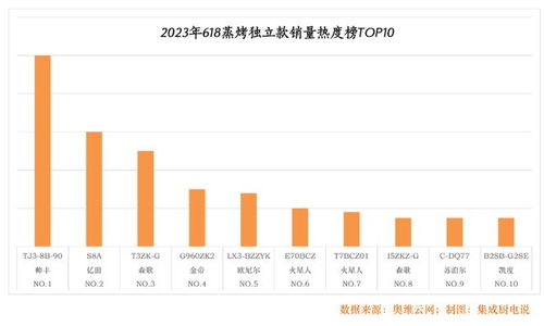 一、2023年618必买榜单有哪些？