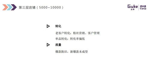 一、 速卖通新店稳定出单的时间与影响因素