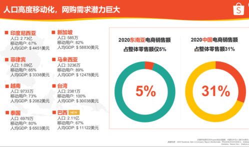 一、 拼多多跨境电商平台简介
