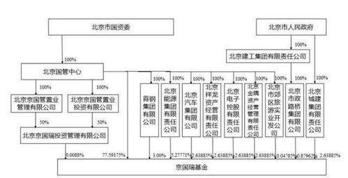 6. 跟踪配送过程