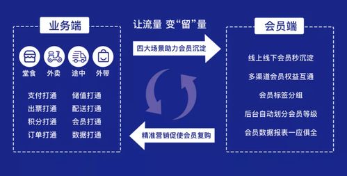 二、 用户场景：全方位覆盖，助力商家精准营销