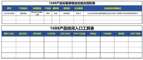 2. 优化商品属性