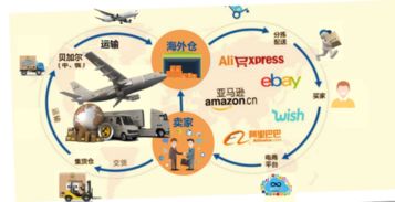 二、海外仓运作流程的详细步骤